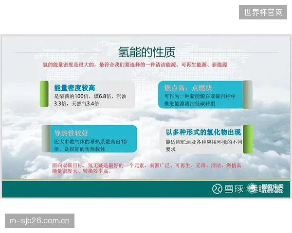 面对能量密度与成本曲线的博弈,体育场馆的长期储能方案究竟该押注氢能还是锂电池? 面对能量密度与成本曲线的博弈,体育场馆的长期储能方案究竟该押注氢能还是锂电池?